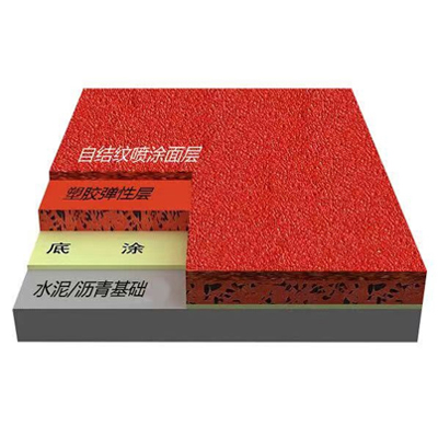 临沂自结全塑型跑道